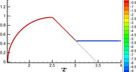 M. P. Galanin, A. P. Lototskii, A. S. Rodin