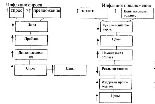 Заполни схему источники богатства