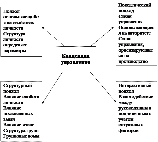 совершенствование качества трудовой жизни