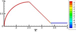 M. P. Galanin, A. P. Lototskii, A. S. Rodin