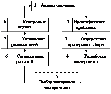 Законотворческий процесс схема