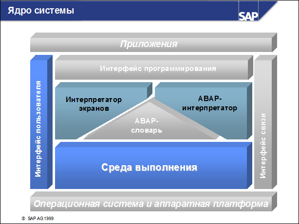 Sap50 ???????? ??????????