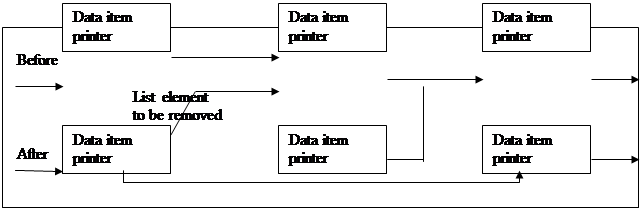 Organizing information