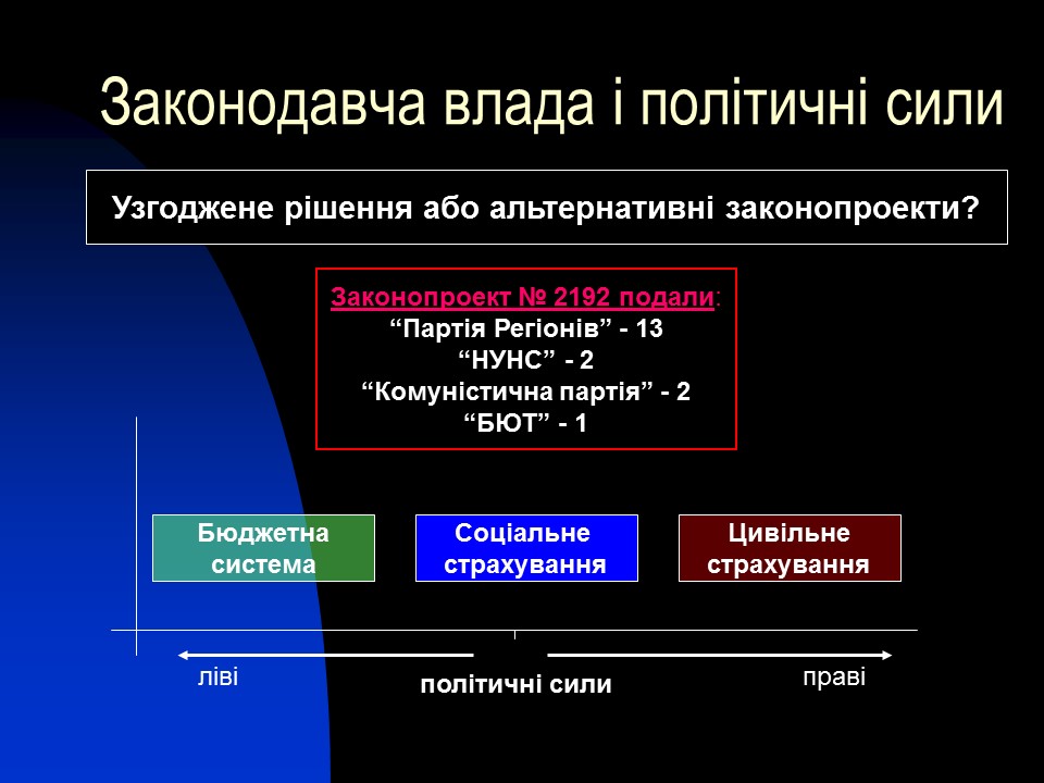 Соціальне медичне страхування в Україні проблеми та перспективи розвитку