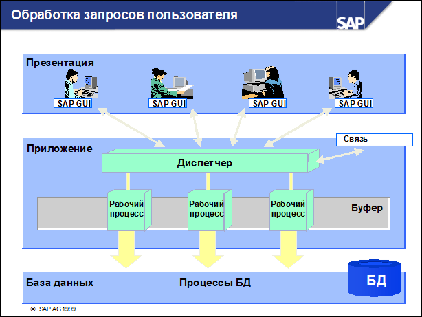 Sap50 ???????? ??????????