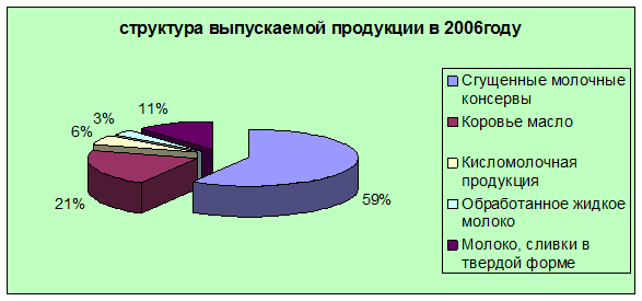 Производство экономических благ план