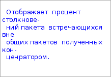 Сетевые периферийные устройства HUB концентратор