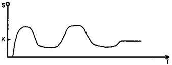 Meinrad Perrez "Lehrbuch Klinische Psychologie Psychotherapie"