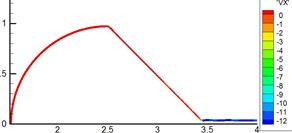 M. P. Galanin, A. P. Lototskii, A. S. Rodin