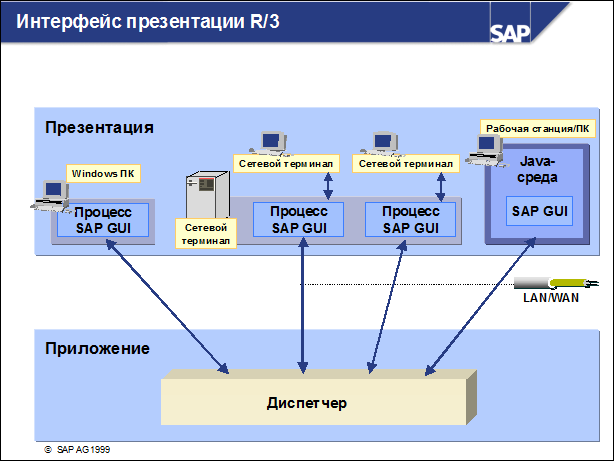 Sap50 ???????? ??????????