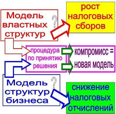 Чем характеризуется управленческий стиль бедность обнищавшее руководство