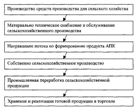 Используя рисунки 123 определите отрасли хозяйства