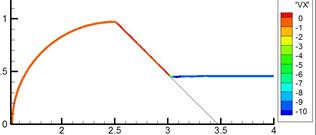 M. P. Galanin, A. P. Lototskii, A. S. Rodin