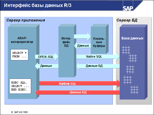 Sap50 ???????? ??????????