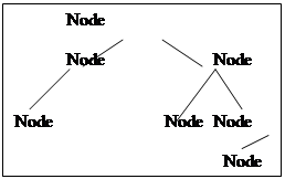 Organizing information