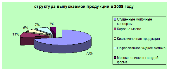 Производство экономических благ план