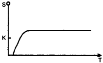Meinrad Perrez "Lehrbuch Klinische Psychologie Psychotherapie"