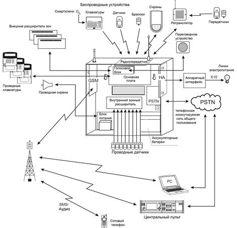 Infinite Prime with Hybrid Connections Installation Manual Version 00