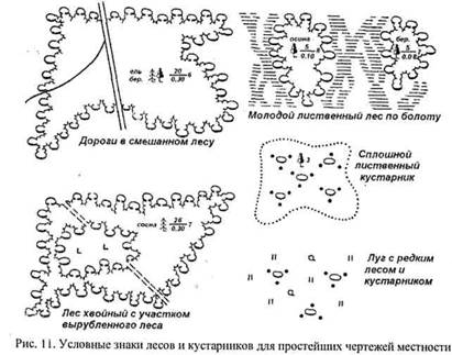 Рабочая карта командира