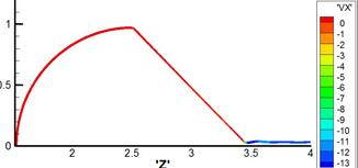 M. P. Galanin, A. P. Lototskii, A. S. Rodin