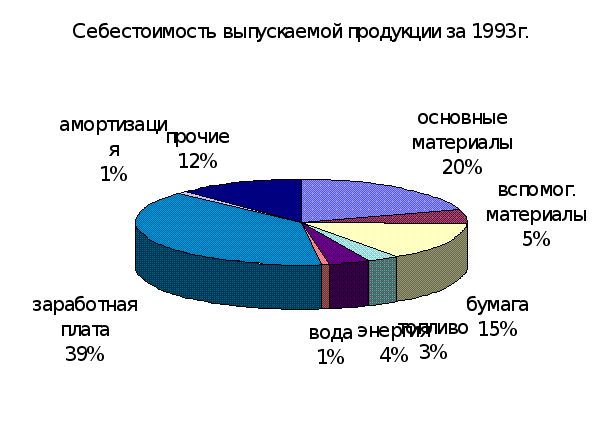 Какой фактор производства может быть проиллюстрирован данными изображениями