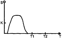 Meinrad Perrez "Lehrbuch Klinische Psychologie Psychotherapie"
