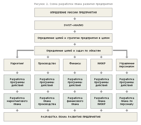 Фирма как хозяйствующий субъект сложный план