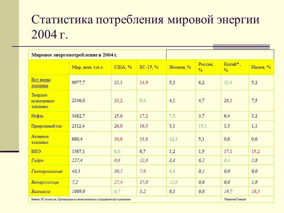 Альтернативные источники энергии 2