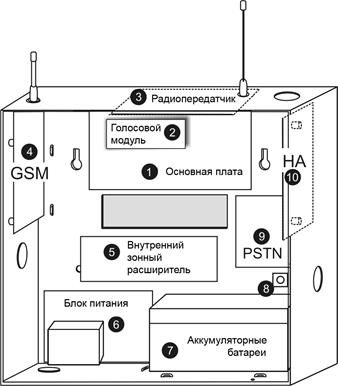 Infinite Prime with Hybrid Connections Installation Manual Version 00