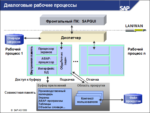 Sap50 ???????? ??????????