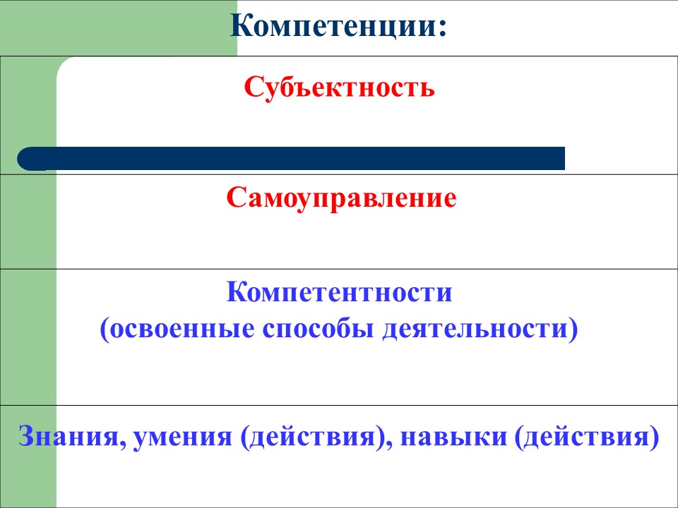 Концептуальные положения современной казахстанской модели образования