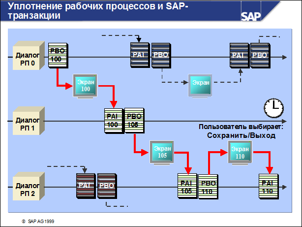 Sap50 ???????? ??????????