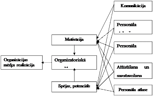 Personala vadishanas un motiveshanas psihologiskie aspekti