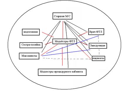 Полицейская деонтология схема