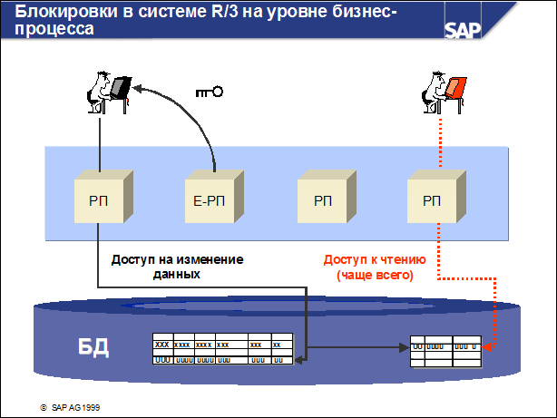 Sap50 ???????? ??????????