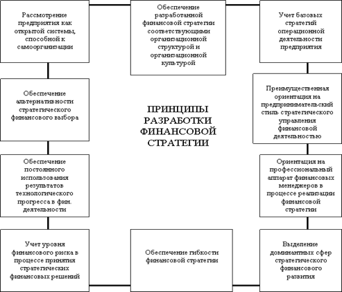 К первичным финансовым планам относятся