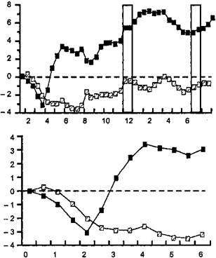 Meinrad Perrez "Lehrbuch Klinische Psychologie Psychotherapie"