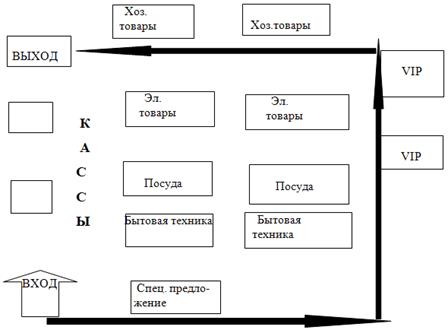 Рынок садовод схема рядов с видами товаров