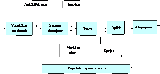 Personala vadishanas un motiveshanas psihologiskie aspekti