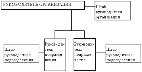 Бригадная структура управления схема