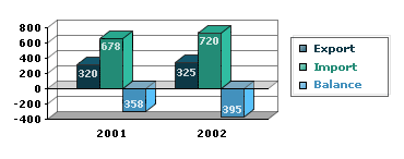 Private sector and human-resource development in Georgia