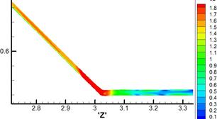 M. P. Galanin, A. P. Lototskii, A. S. Rodin