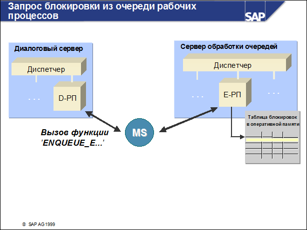 Sap50 ???????? ??????????