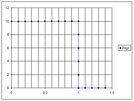 Цифровая