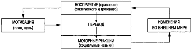 Meinrad Perrez "Lehrbuch Klinische Psychologie Psychotherapie"