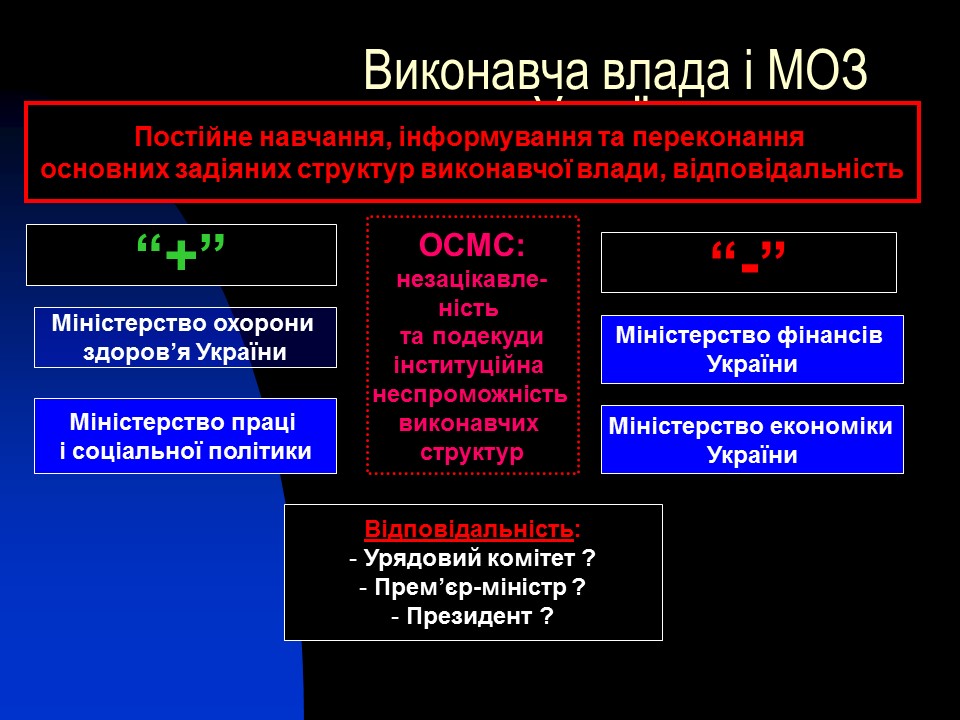 Соціальне медичне страхування в Україні проблеми та перспективи розвитку