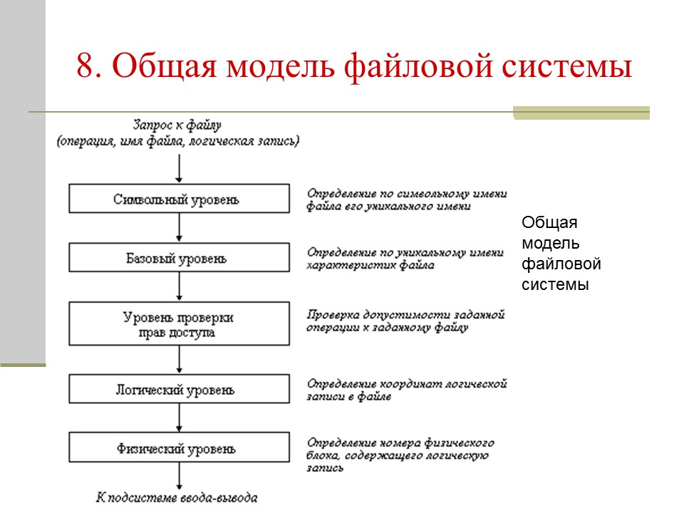 Файловая система 2