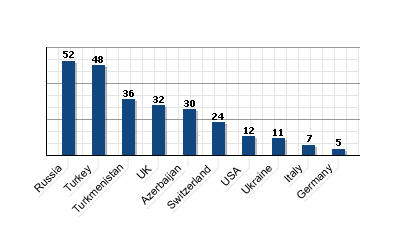 Private sector and human-resource development in Georgia