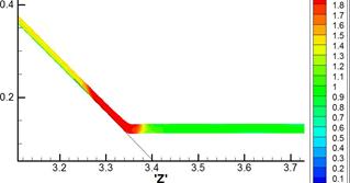 M. P. Galanin, A. P. Lototskii, A. S. Rodin