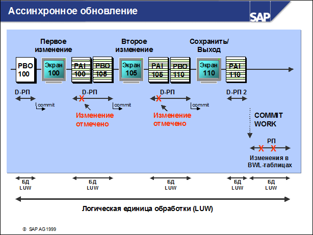 Sap50 ???????? ??????????